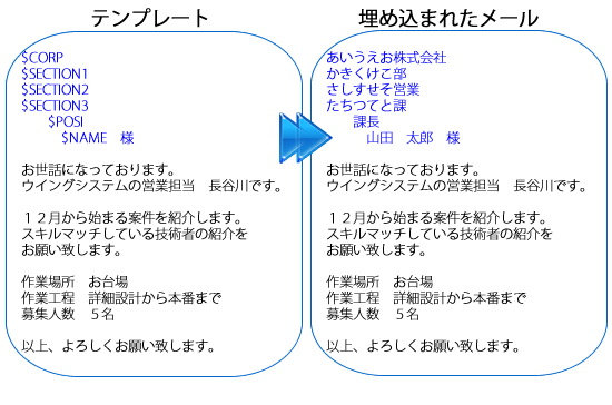 Bizcom24 テンプレート機能イメージ