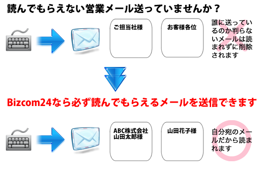 読んでもらえるメール